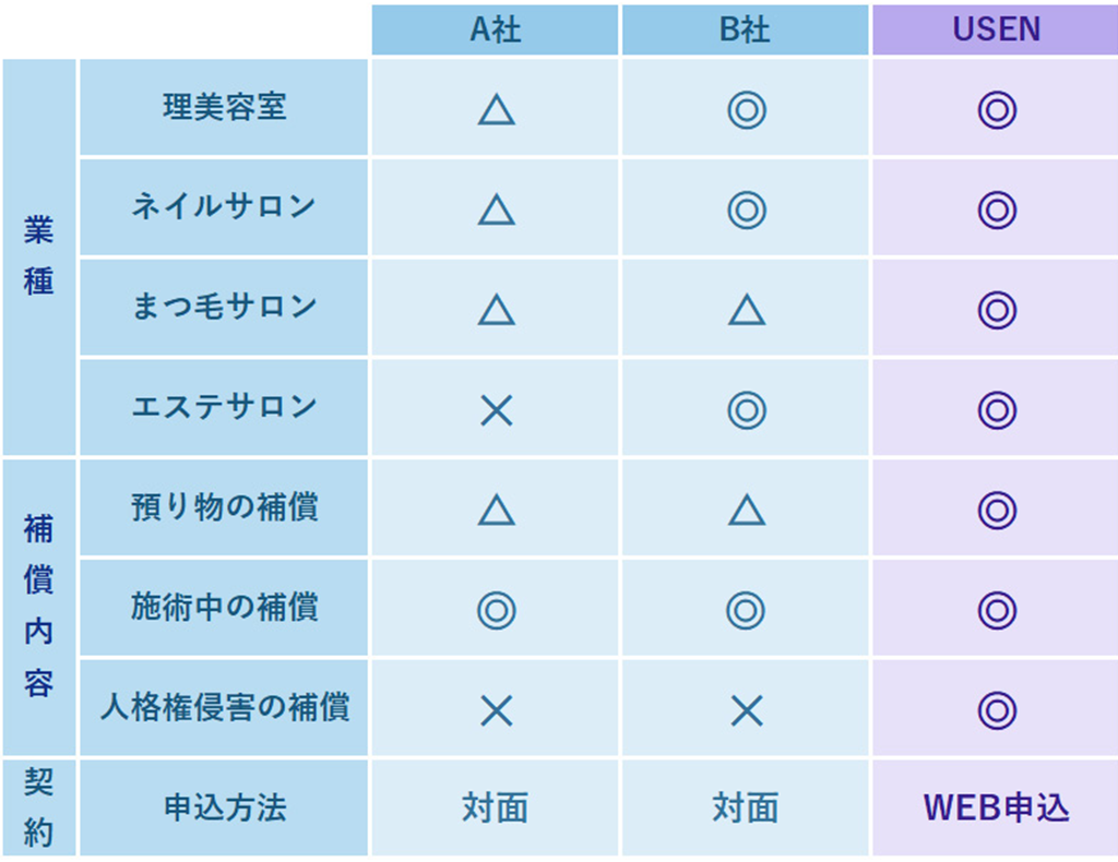 保険で業務リスクに備える